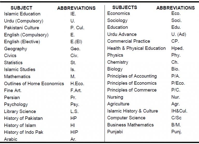 essay grading abbreviations